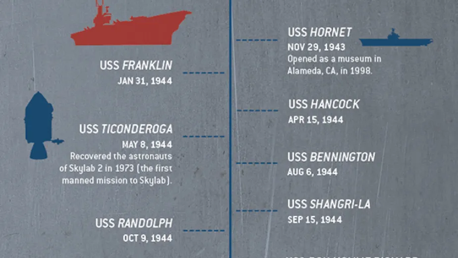 essex aircraft carriers infographic